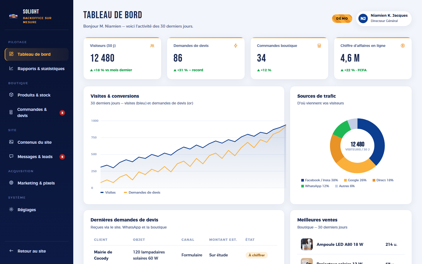 Tableau de bord du backoffice